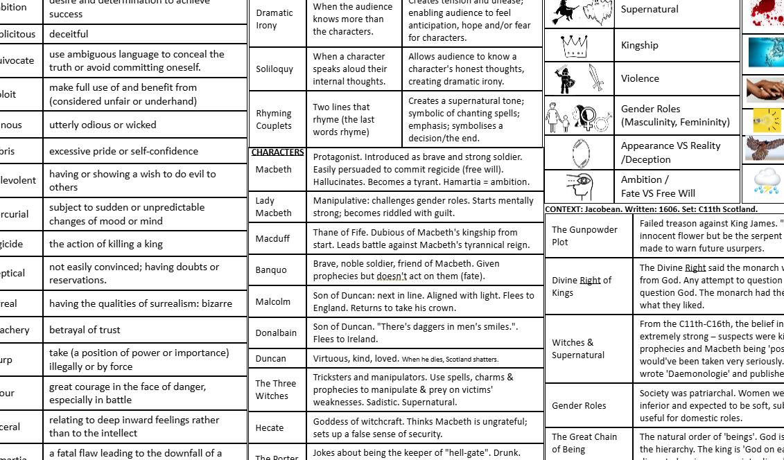 Macbeth: Knowledge Organiser