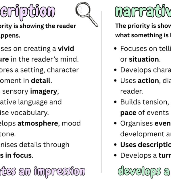 Narrative VS Description english teacher download resource