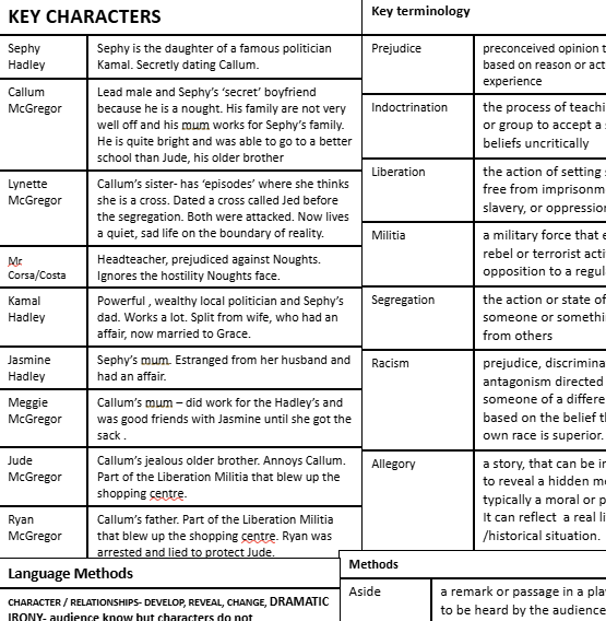A printed educational poster titled 'Callimus and the Liberation Militia' with a 'Key characters' and 'Key terminology' section, showing character descriptions and terms like 'Prejudice' and 'Liberation' in a black-and-white layout.