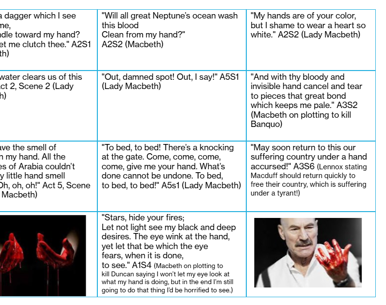 A 3x3 grid of illustrated and photographed scenes from Shakespeare's Macbeth, with text callouts quoting lines from the play. The grid includes dramatic scenes such as Macbeth looking at his bloody hand, a dagger, and a handkerchief, plus smaller portraits of Lady Macbeth and Macbeth, with quoted dialogue in quotation marks.