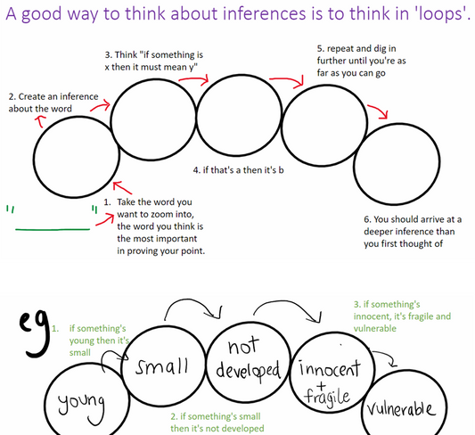 The Inference Loop Example Model
