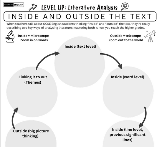 Inside and Outside the text: Literature Scaffold
