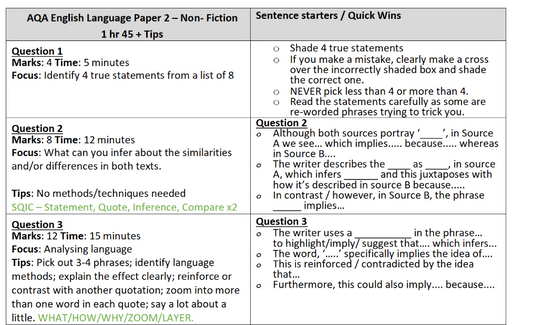 AQA Language Paper 1+2 Knowledge Organisers
