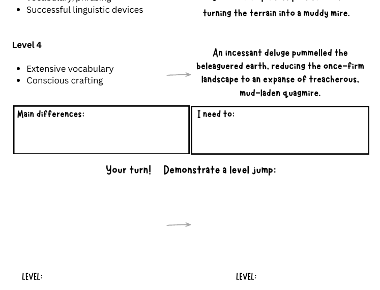 LANGUAGE AO5 Creative Writing Level Ladders - Various Levels of Answer: Some, Clear, Sophisticated, Crafted.
