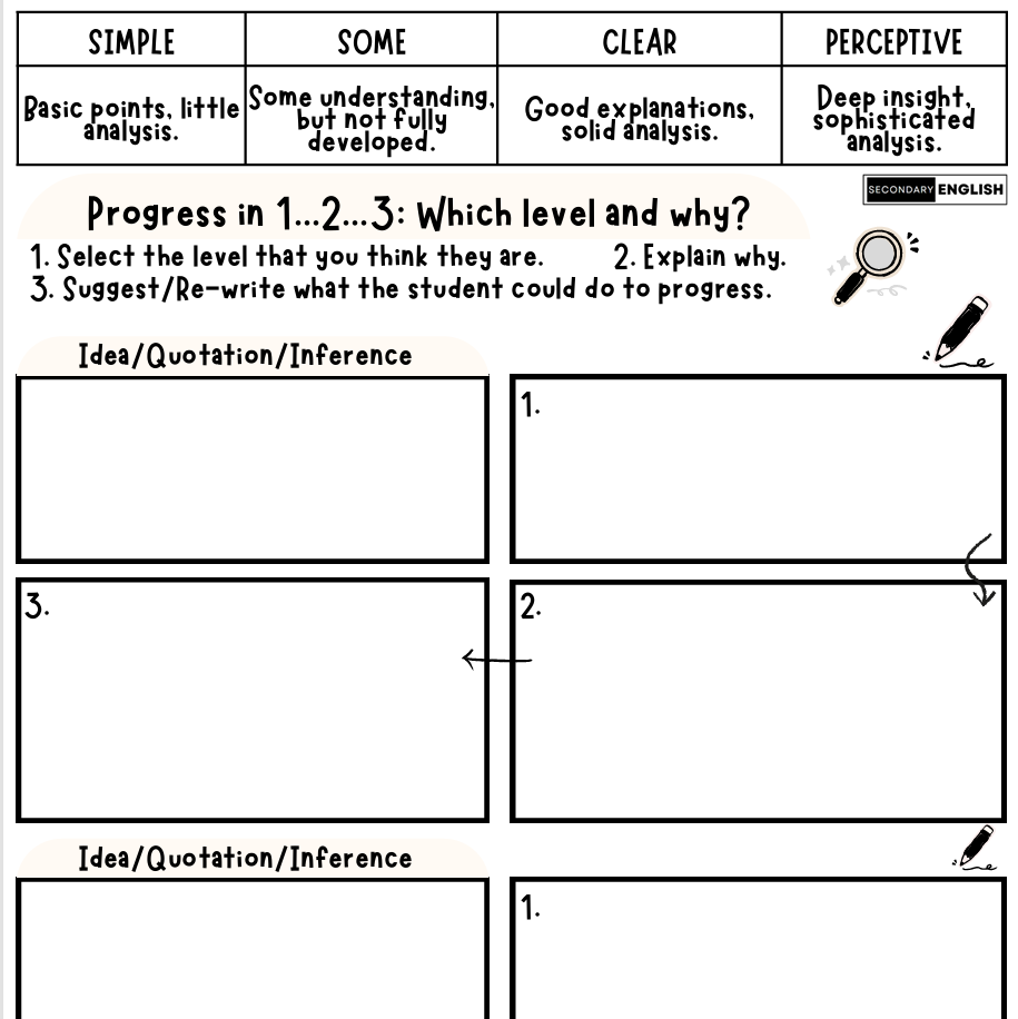 Worksheet with levels of analysis for ideas, quotations, and inferences.
