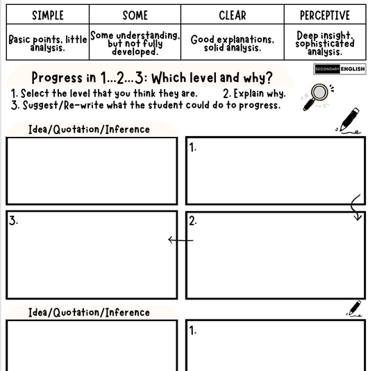 Worksheet with levels of analysis for ideas, quotations, and inferences.
