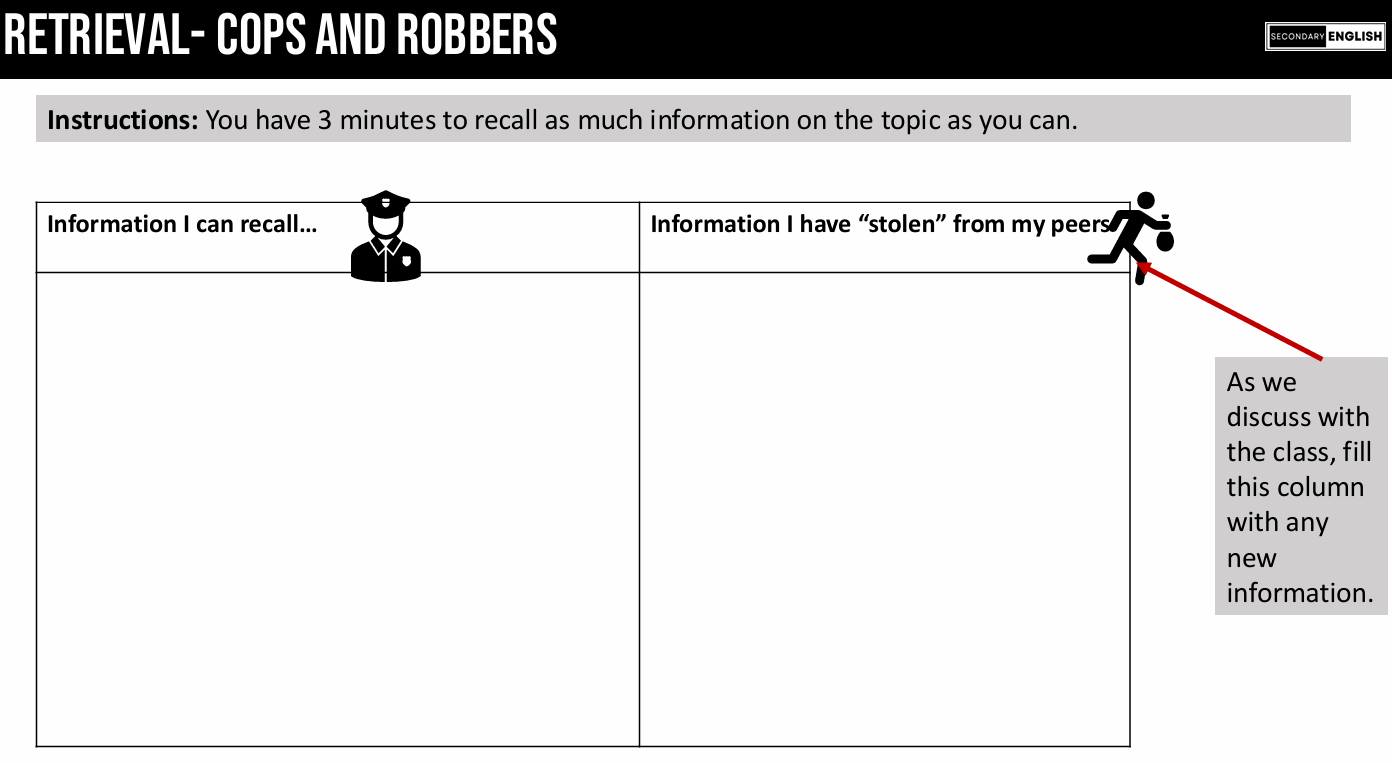Worksheet titled 'Cops and Robbers' with columns for recalling information and stealing from peers, used in a classroom setting.