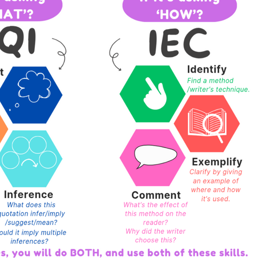 Educational chart on analysing skills with SQI and IEC methods.
