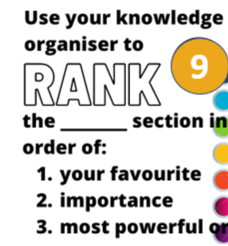 Using Knowledge Organisers CPD teacher BUNDLE