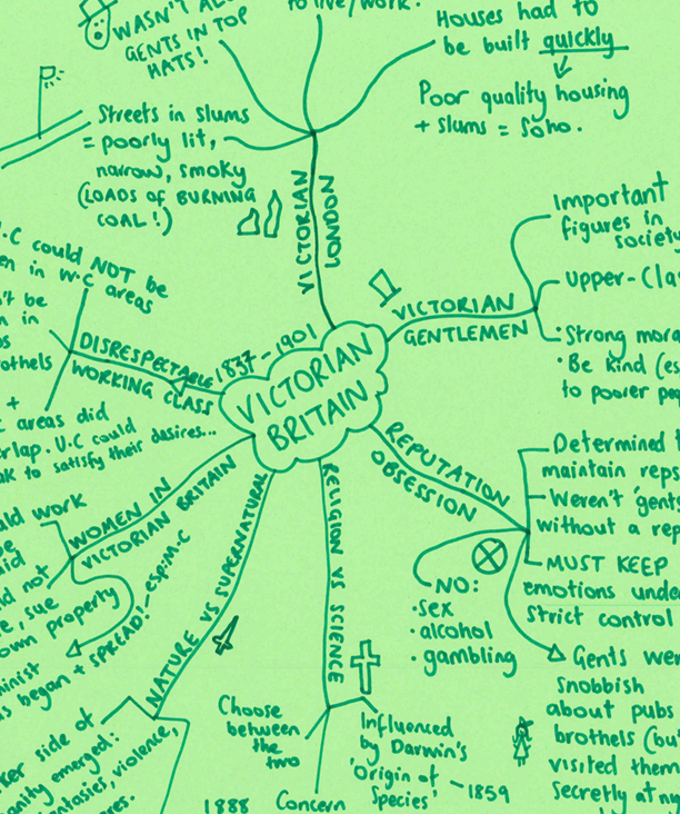 Jekyll and Hyde Mindmaps (6)