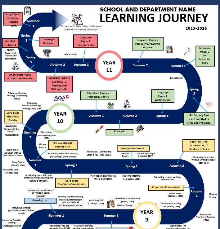 Curriculum Planning