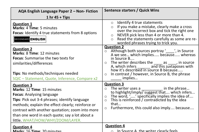 AQA GCSE General Lit and Lang