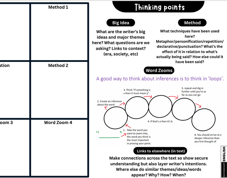 Close Analysis for english teachers