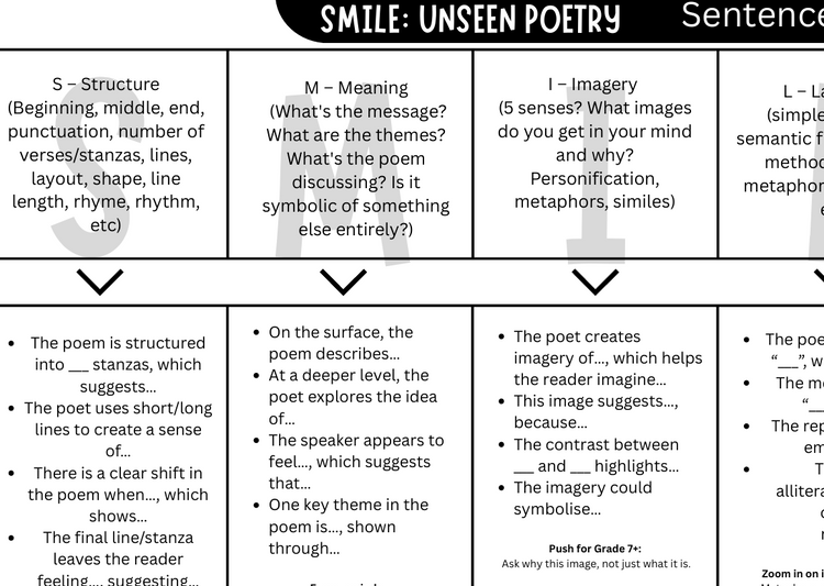 unseen poetry for GCSE English Literature