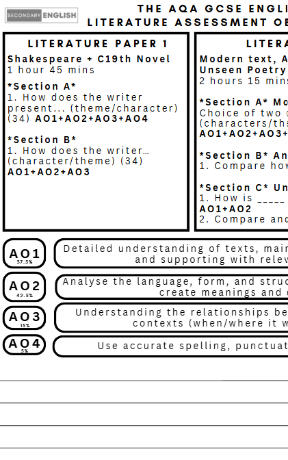 Exam paper layout for AQA GCSE English Literature with sections and assessment criteria.