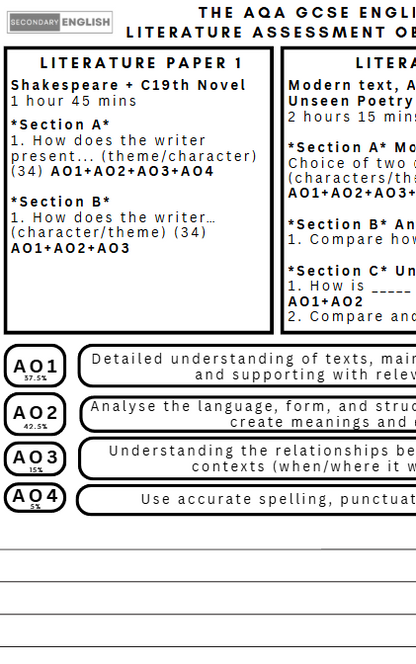 Exam paper layout for AQA GCSE English Literature with sections and assessment criteria.
