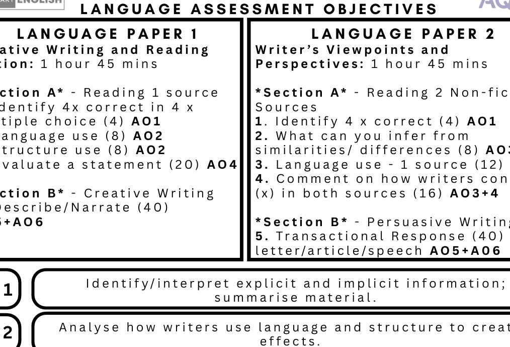 AQA GCSE English Language Assessment Objectives document with detailed sections and objectives.
