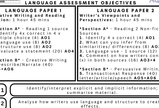 AQA GCSE English Language Assessment Objectives document with detailed sections and objectives.