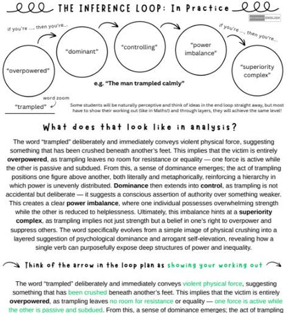 Educational page about the inference loop with diagram and text.