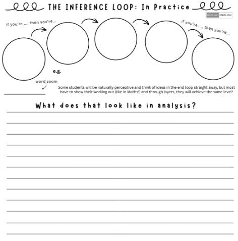 Inference Loop diagram with text and lines for analysis on a white background