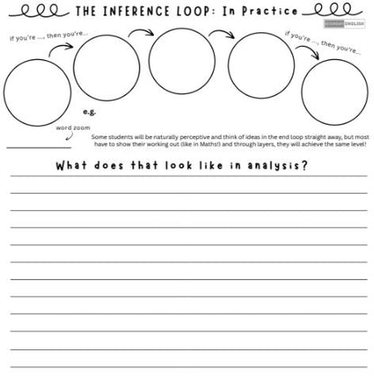 Inference Loop diagram with text and lines for analysis on a white background