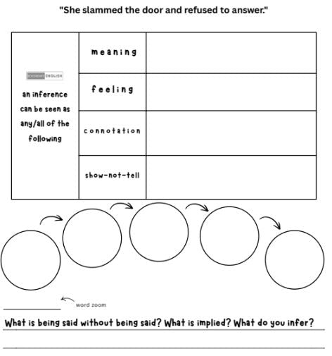 Worksheet with text and blank sections for inference analysis.