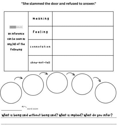 Worksheet with text and blank sections for inference analysis.