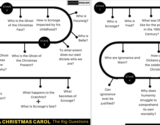 Diagram of 'A Christmas Carol' question flowchart with text and labels.