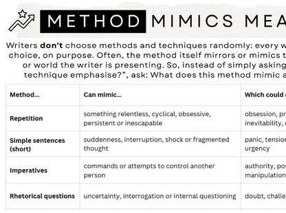 A text-based informational graphic titled 'METHOD MIMICS MEANING' with a table listing methods such as repetition, simple sentences, imperatives, and rhetorical questions, alongside columns about what they can mimic and possible mimics.