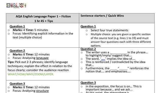 A digital preview of a study guide or worksheet titled 'AQA English Language Paper 1 - Fiction' with 'Sentence starters / Quick Wins' columns, showing sample questions and tips on a white background with gray and black text.