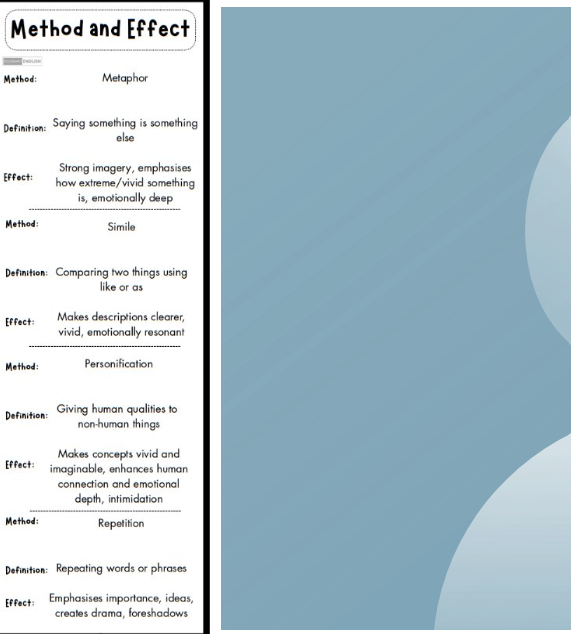 A split image showing a white reference card on the left with definitions and examples of literary devices like metaphor, simile, personification, and repetition, and a blue abstract graphic on the right.