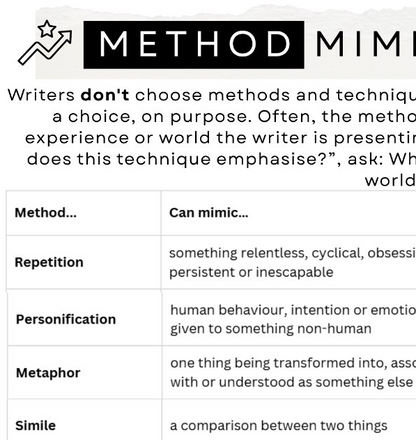 A text-based informational graphic with the heading 'METHOD IMITATION' and a table explaining literary techniques such as repetition, personification, metaphor, and simile, with example definitions.