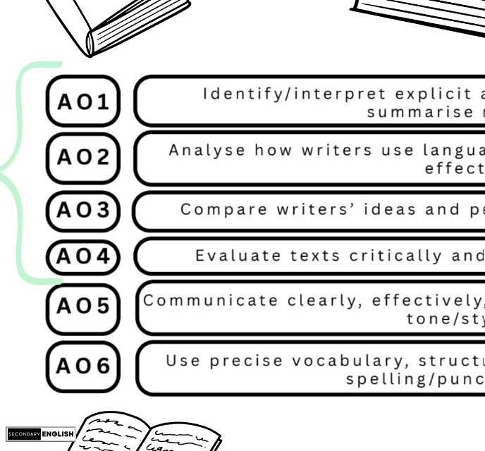 A black and white educational graphic outlining six learning objectives (AO1 to AO6) for English language learning, featuring text boxes with task descriptions and simple line drawings of books.