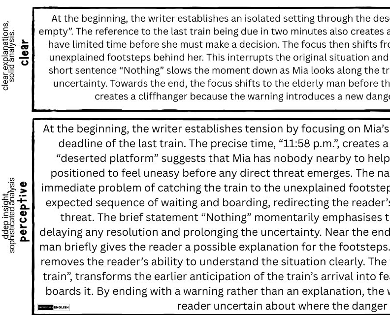 A book or magazine article excerpt with two black text boxes on a white background, titled 'clear' and 'deep perceptions, somewhat unclear'. The text discusses narrative structure and reader perception in a literary context.