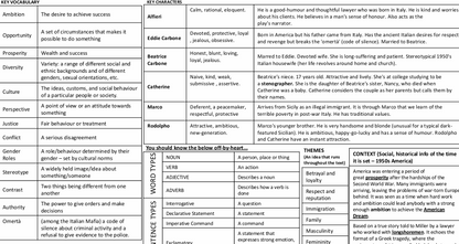 A black and white printed comparison chart titled 'A Comparison of the Two Great Empires' showing side-by-side trait analyses of Aristotle, Atticus, Edifice Eustice, Catherine de' Medici, Marco Polo, and Rodolfo Rocco, with a 'CONTINUE' button graphic at the bottom right.
