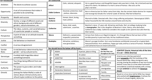 A black and white printed comparison chart titled 'A Comparison of the Two Great Empires' showing side-by-side trait analyses of Aristotle, Atticus, Edifice Eustice, Catherine de' Medici, Marco Polo, and Rodolfo Rocco, with a 'CONTINUE' button graphic at the bottom right.