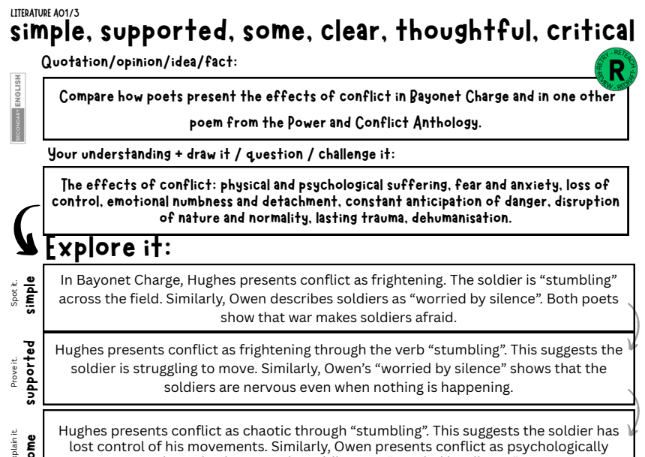 A black-and-white educational worksheet page titled 'simple, supported, some, clear, thoughtful, critical' with text boxes, a quote prompt, and an 'explore it' section comparing poetry terms like 'stumbling' and 'worried by silence.'.
