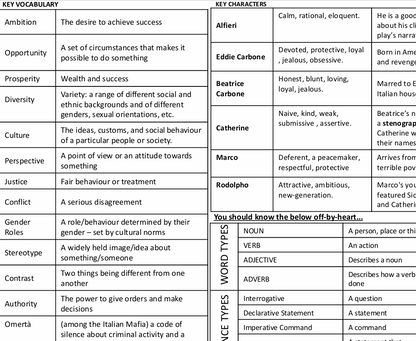 A View From The Bridge - Knowledge Organiser