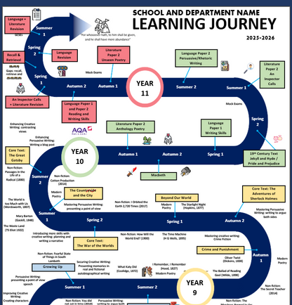 Educational scheme of work pathway map for a school and department named 'Learning Journey' from Year 7 to Year 11, covering the academic year.