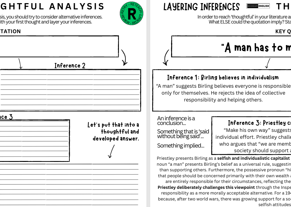 A black-and-white educational worksheet titled 'BIRLING'S LITERARY ANALYSIS' with text boxes, arrows, and labeled inference points about character interpretation.