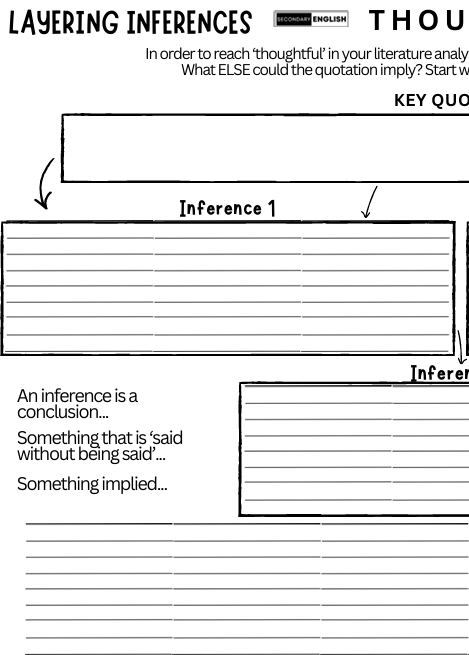 A worksheet titled 'LAYERING INFERENCES' with text about literature analysis and two blank boxes labeled 'Inference 1' and 'Inference 2' for writing conclusions and implied meanings.