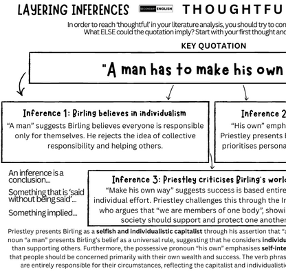 An educational diagram titled 'LAYERING INFERENCES THOUGHTFUL ENGLISH' explaining how to infer meanings from quotes. It features the key quote 'A man has to make his own' with arrows pointing to three inference boxes labeled Inference 1, Inference 2, and Inference 3, accompanied by explanatory text on the left.