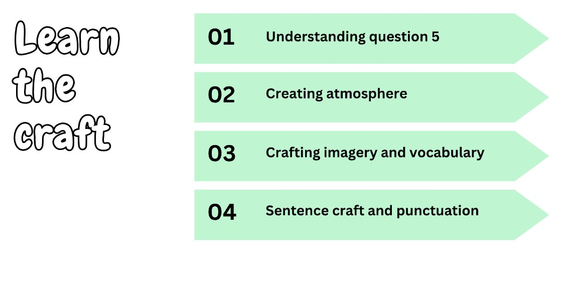 An informational graphic with the text 'Learn the craft' on the left and four pale green arrow-shaped panels on the right listing steps: 01 Understanding question 5, 02 Creating atmosphere, 03 Crafting imagery and vocabulary, and 04 Sentence craft and punctuation.