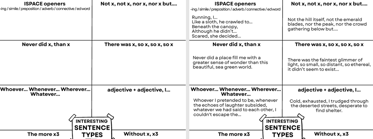 A black and white educational poster or slide comparing 'x-complements' and 'interesting sentence types' using comparative adjectives like 'never', 'than', 'whenever', and 'without'.