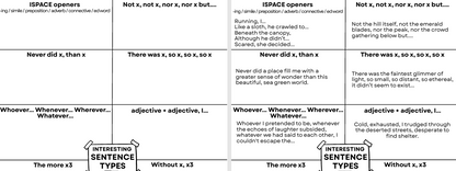 A black and white educational poster or slide comparing 'x-complements' and 'interesting sentence types' using comparative adjectives like 'never', 'than', 'whenever', and 'without'.