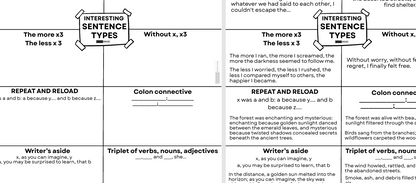 Creative Writing Sentence Structures | ISPACE Openers, Advanced Sentence Types &amp; GCSE English Writing Resource