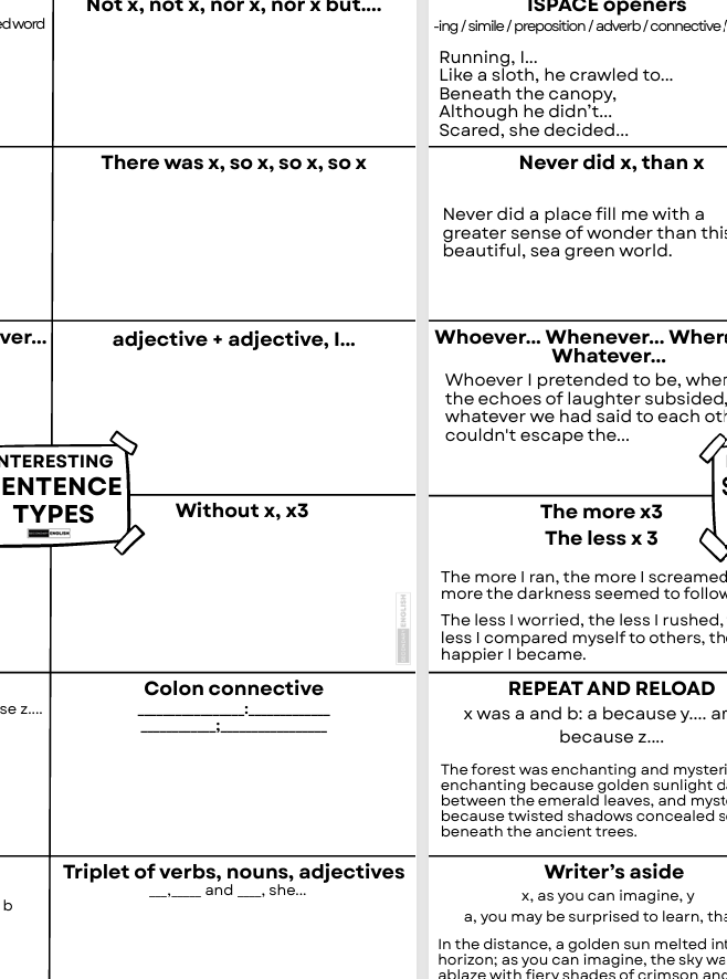 A printed worksheet or poster showing grammar exercise sections with fill-in lines, example sentences, and headings such as 'Interesting Sentence Types,' 'Without x, x3,' 'Colon connective,' and 'Triplet of verbs, nouns, and adjectives.'.
