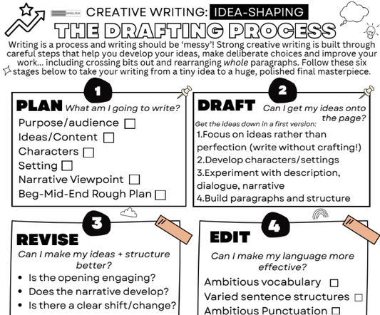 Creative Writing: The Drafting Process