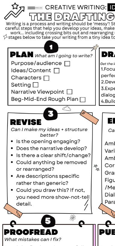 Creative Writing: The Drafting Process | KS3 & KS4 English