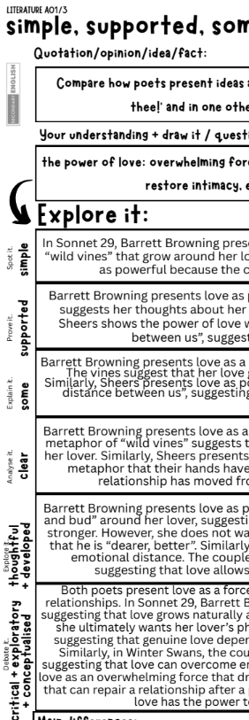 GCSE English Literature Level Ladders | AQA Poetry Anthology | Love &amp; Relationships EXAMPLE + Power &amp; Conflict EXAMPLE + BLANK TEMPLATE + MARK SCHEME Explanation